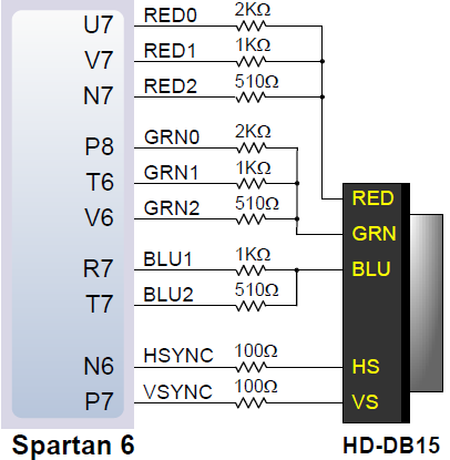 Spartan VGA