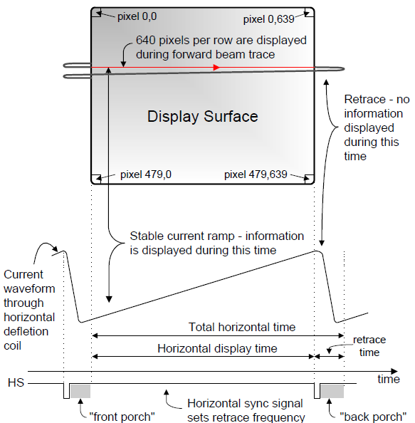 Display