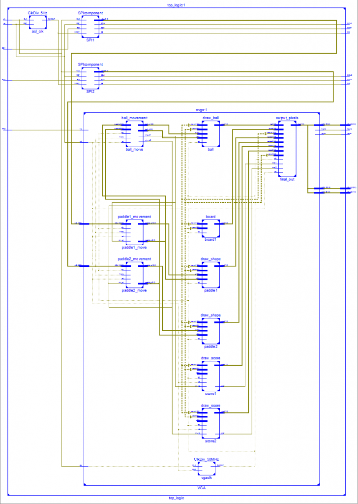 Diagram 2